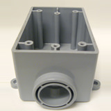 Electrical Boxes Types